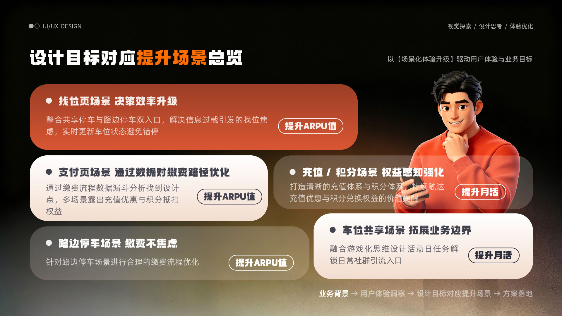 设计目标